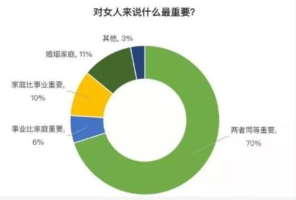 对女人来说什么最重要
